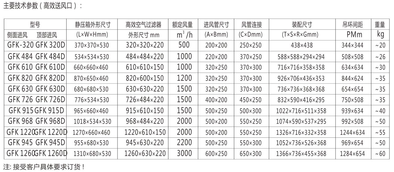 參數(shù).jpg